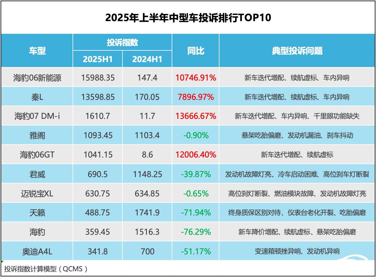 表格

AI 生成的内容可能不正确。