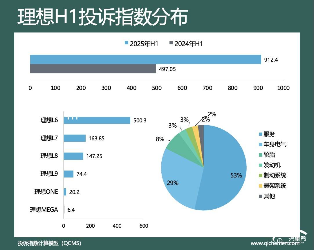 图形用户界面, 图表

AI 生成的内容可能不正确。