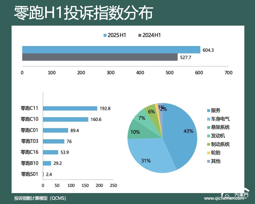 图表

AI 生成的内容可能不正确。