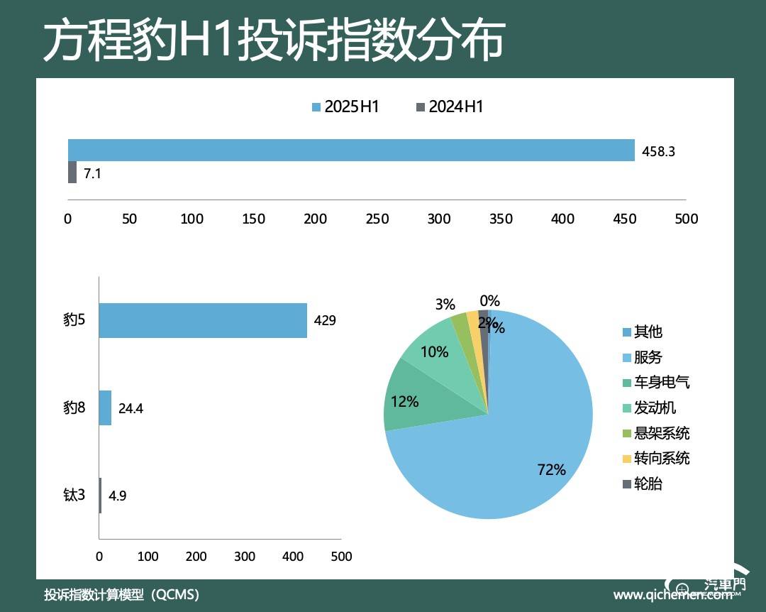 图形用户界面

AI 生成的内容可能不正确。