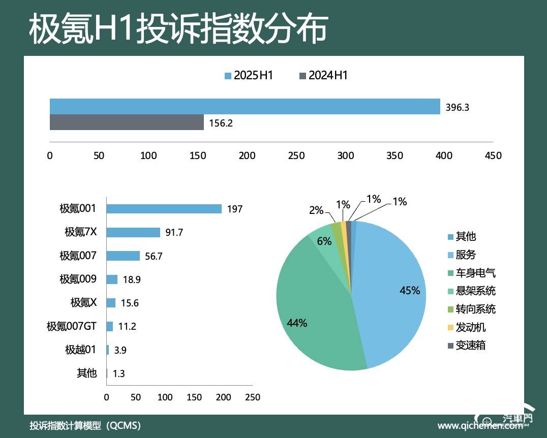 图形用户界面, 图表

AI 生成的内容可能不正确。