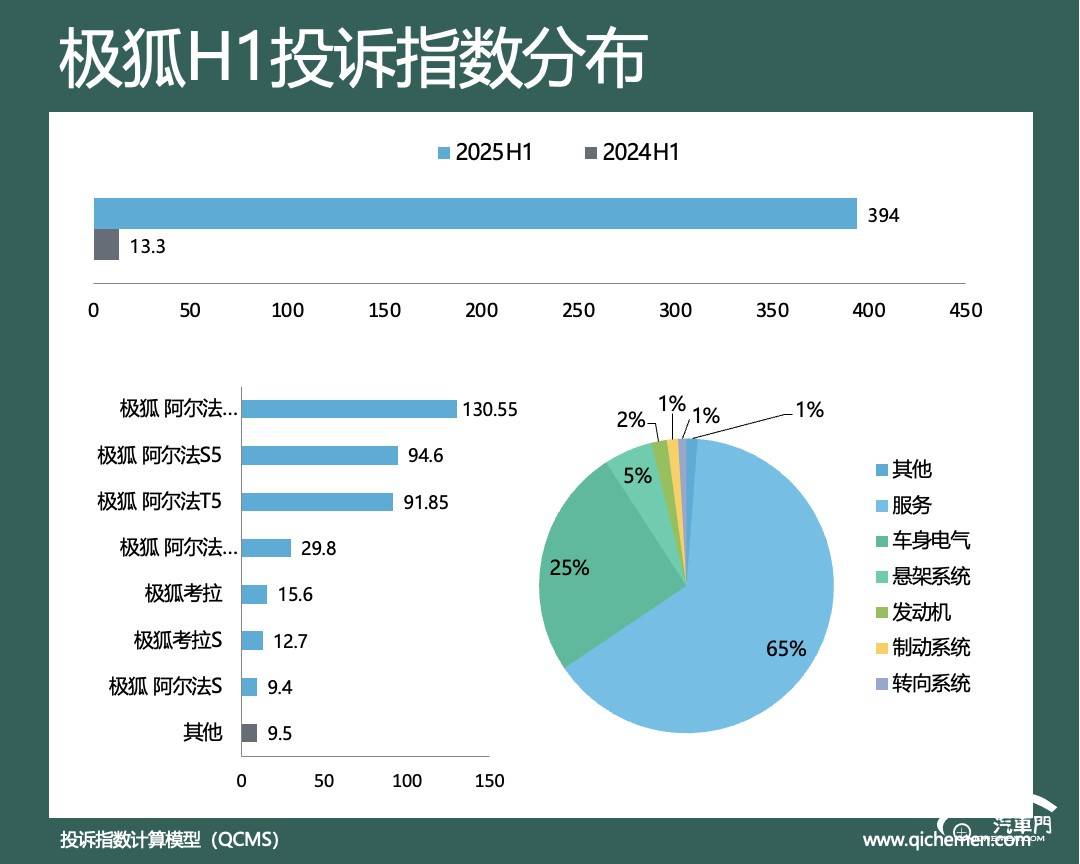 图形用户界面, 应用程序, 表格

AI 生成的内容可能不正确。