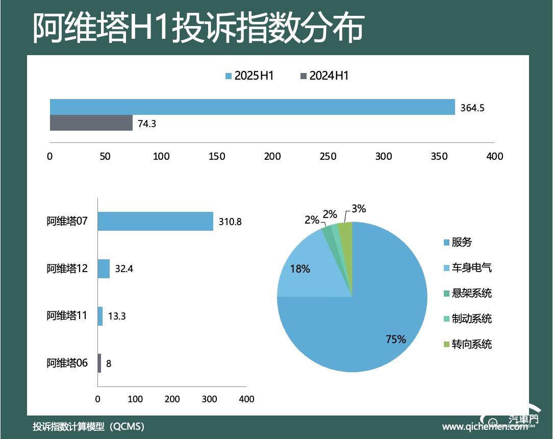 图形用户界面, 图表

AI 生成的内容可能不正确。