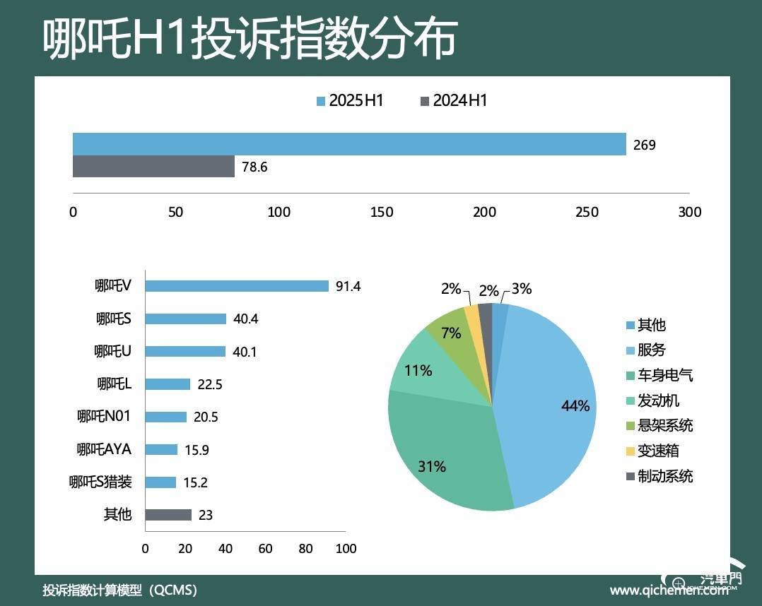 图形用户界面, 图表

AI 生成的内容可能不正确。