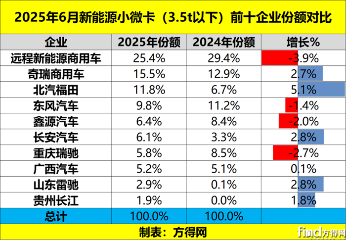 份额1