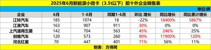 总2