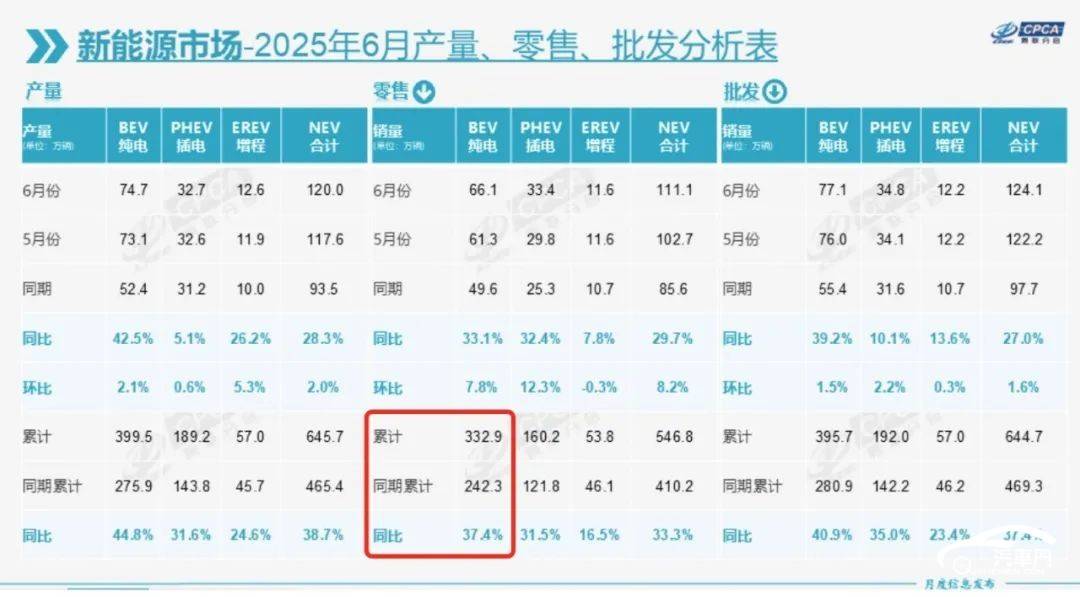 表格

AI 生成的内容可能不正确。
