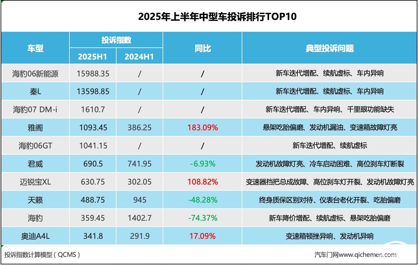 表格

AI 生成的内容可能不正确。
