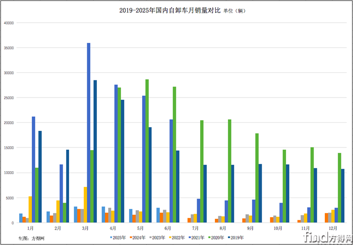 屏幕快照 2025-07-20 下午12