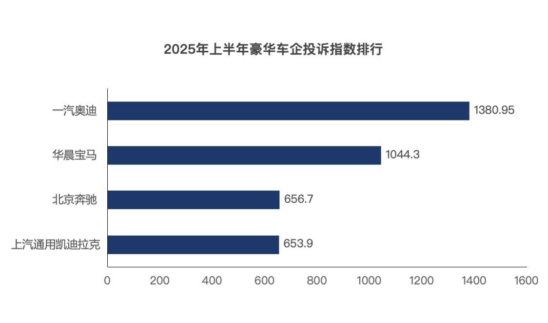 图表, 条形图

AI 生成的内容可能不正确。