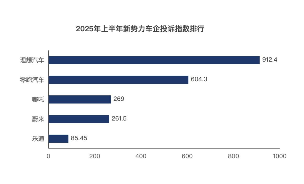 图表

AI 生成的内容可能不正确。
