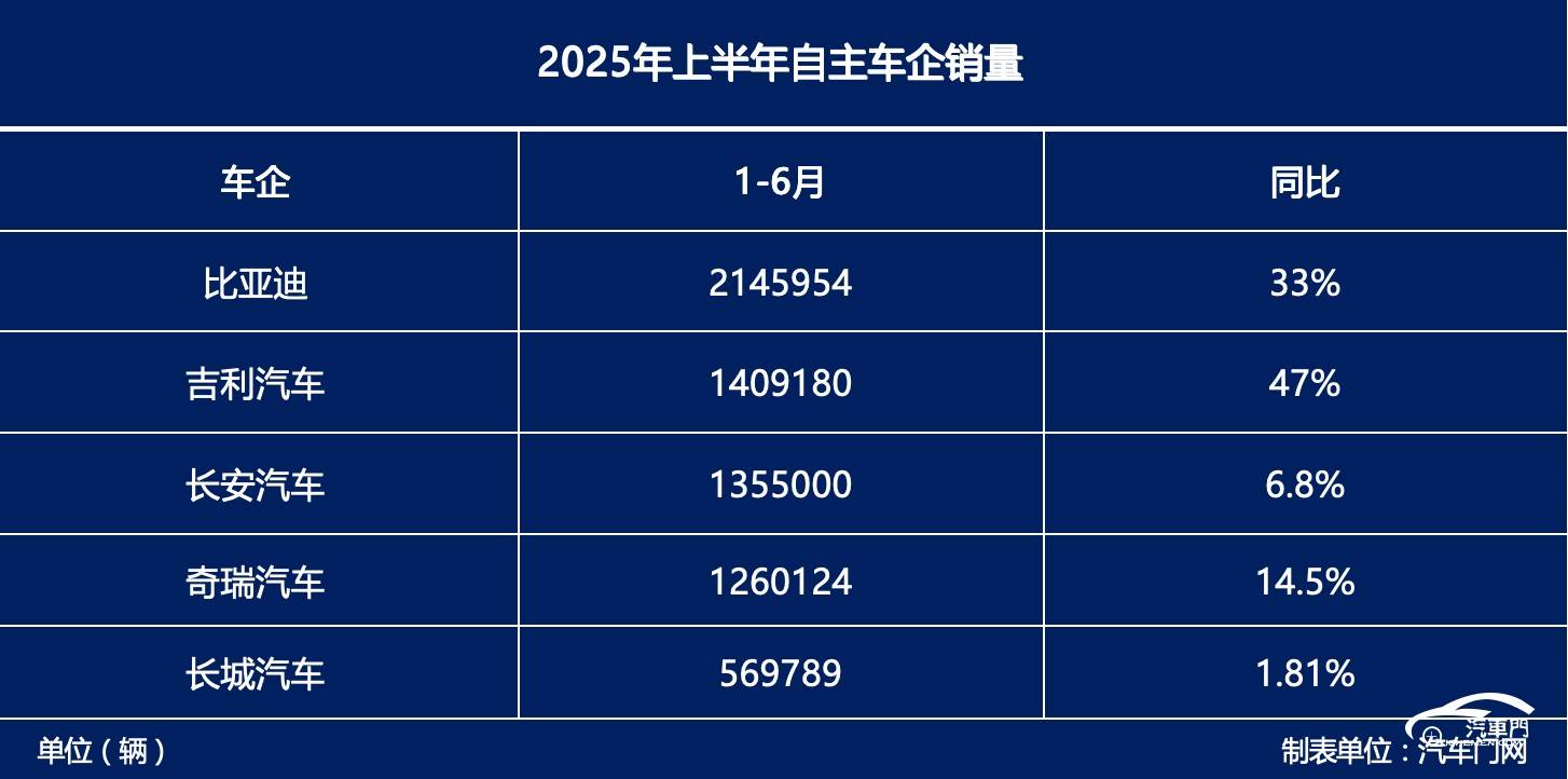 表格

AI 生成的内容可能不正确。
