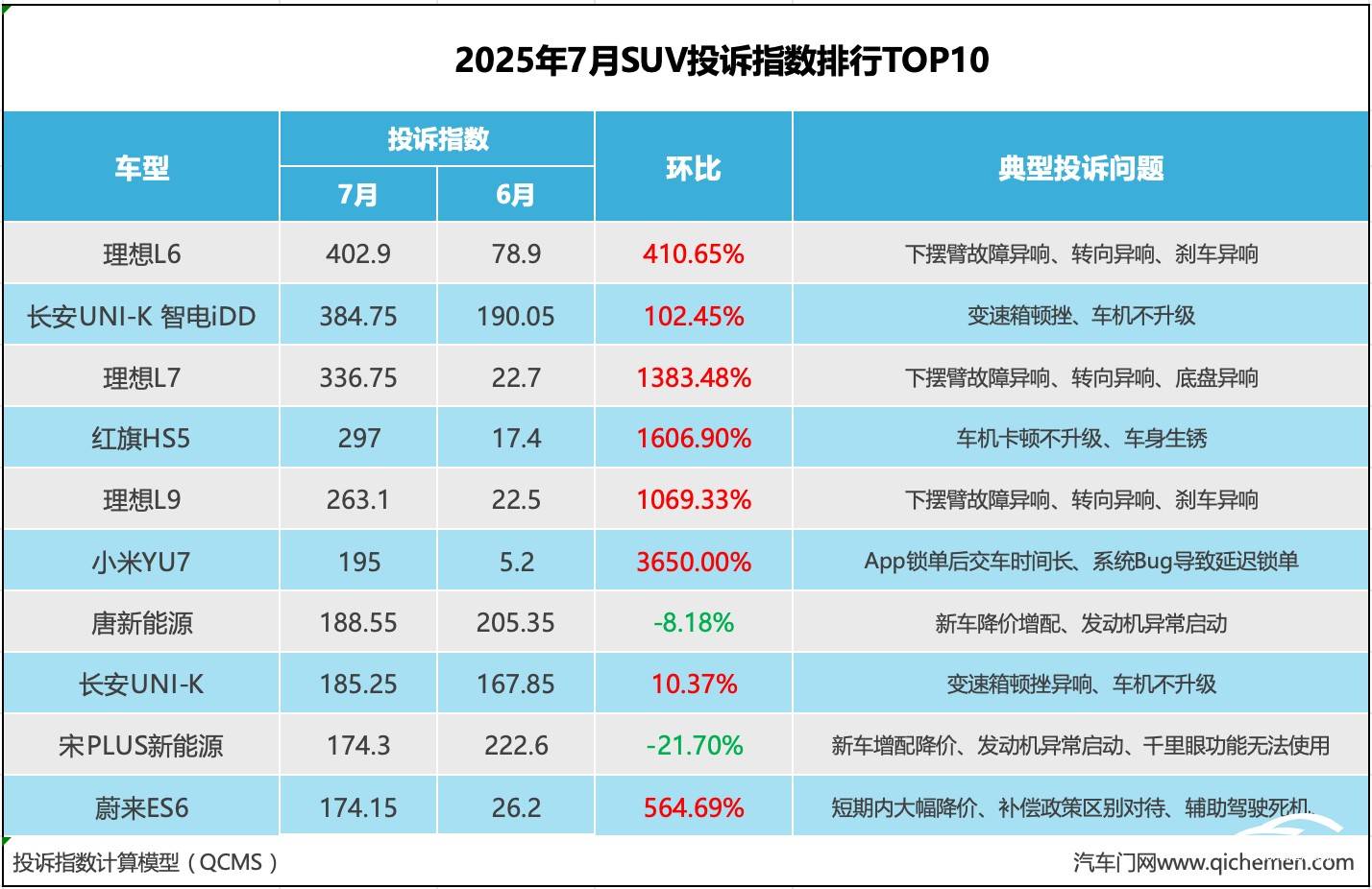 表格

AI 生成的内容可能不正确。