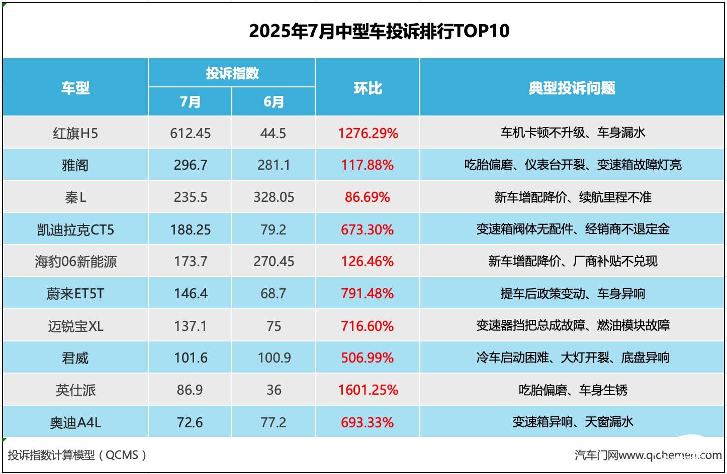 表格

AI 生成的内容可能不正确。