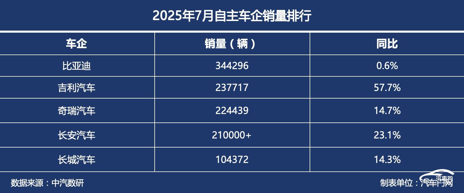 表格

AI 生成的内容可能不正确。