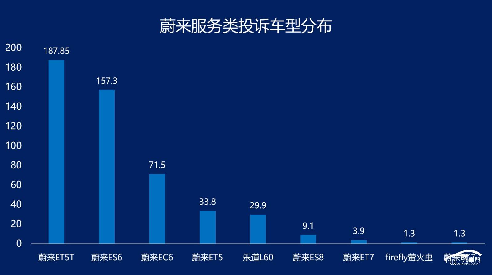 图表

AI 生成的内容可能不正确。