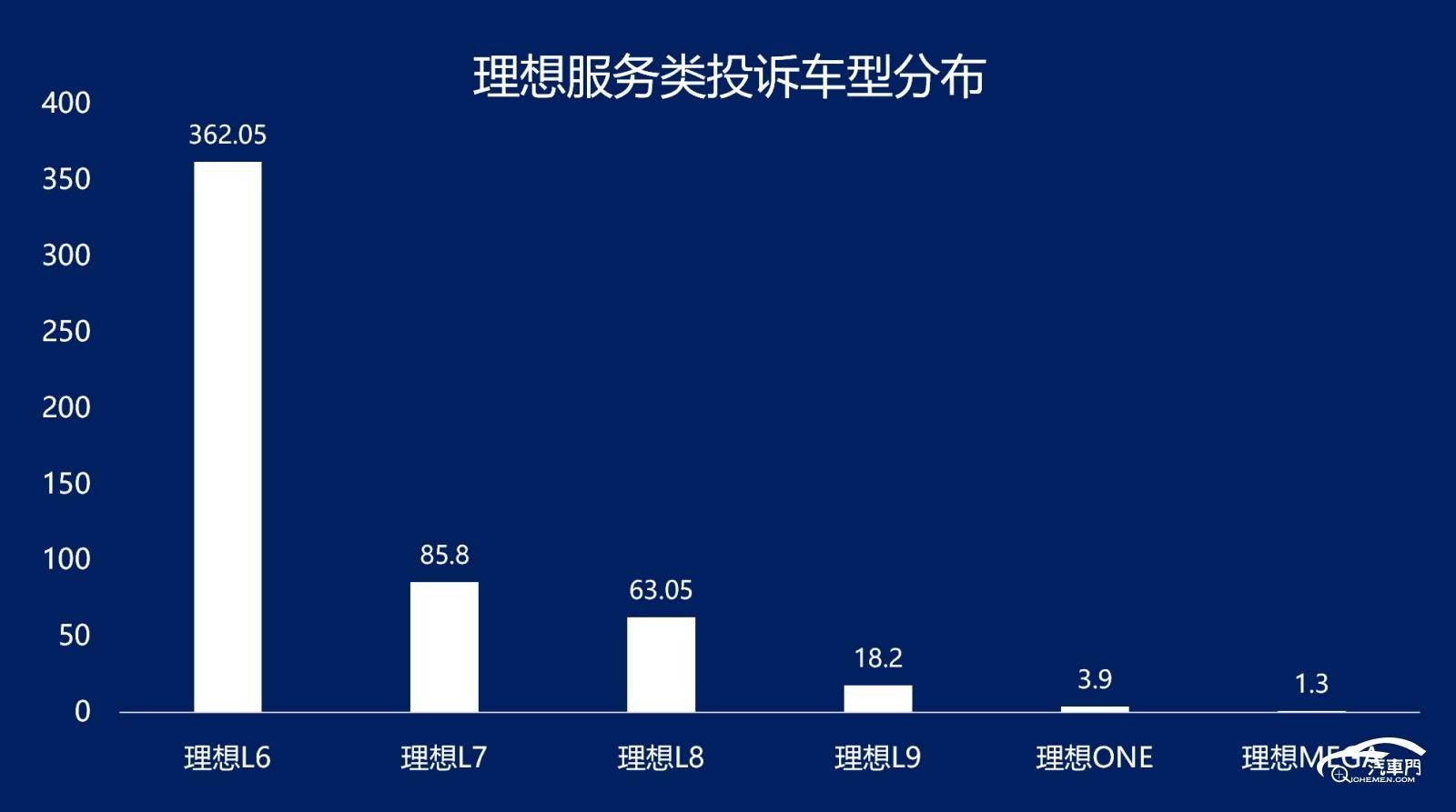 图表

AI 生成的内容可能不正确。
