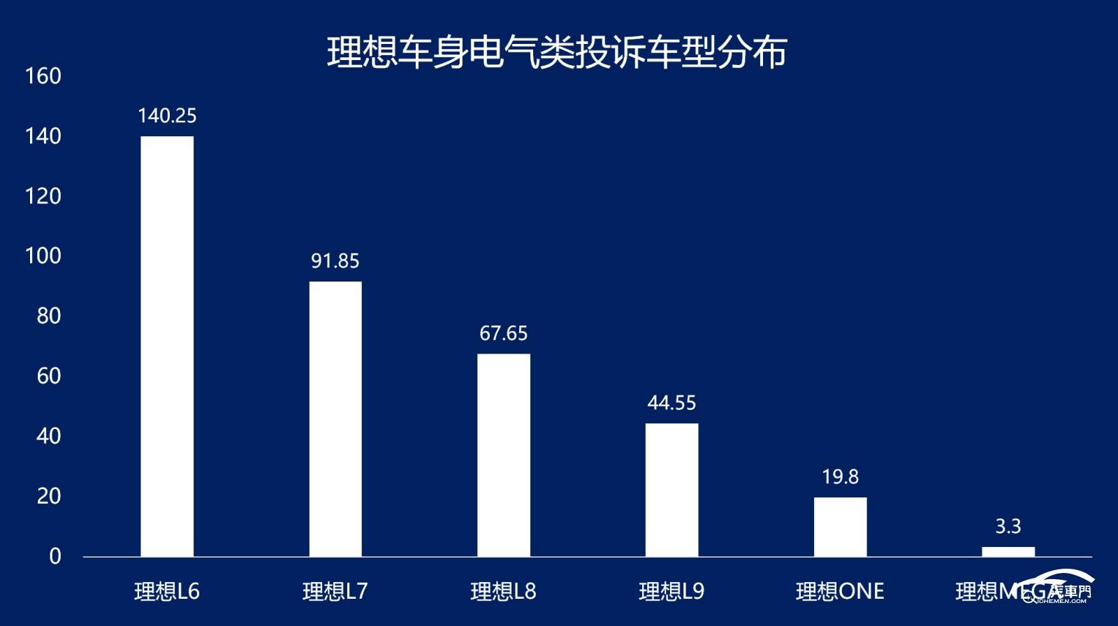 图表, 条形图

AI 生成的内容可能不正确。