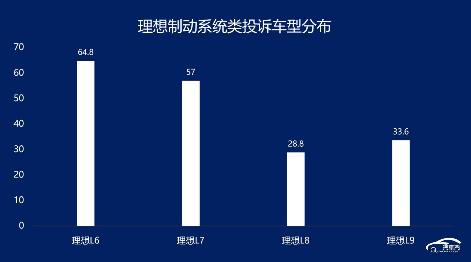 图表, 条形图

AI 生成的内容可能不正确。