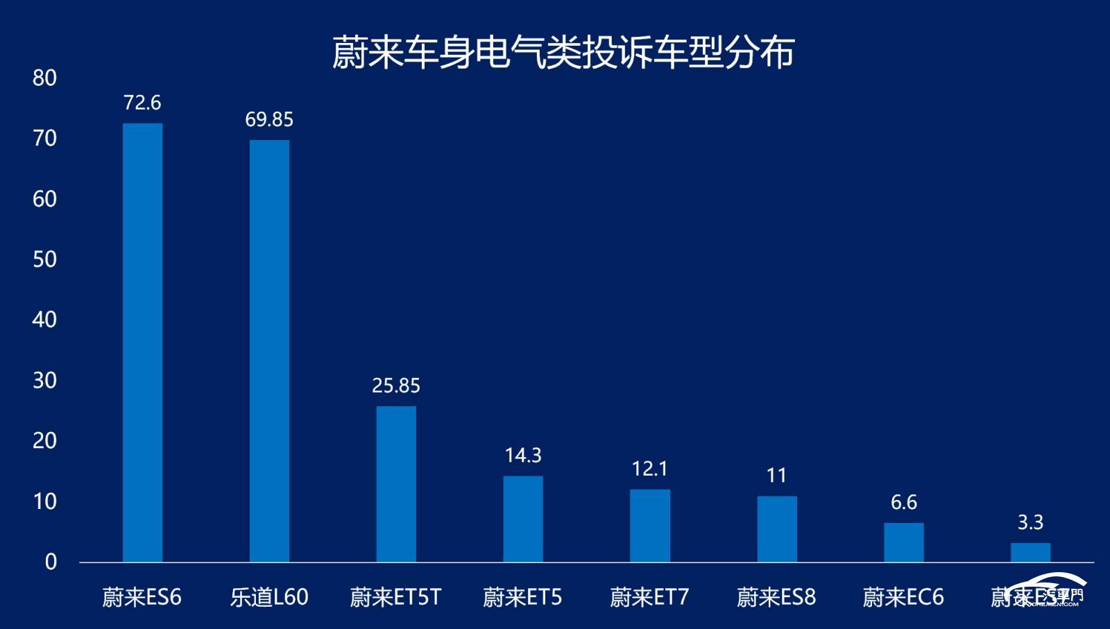 图表, 条形图

AI 生成的内容可能不正确。