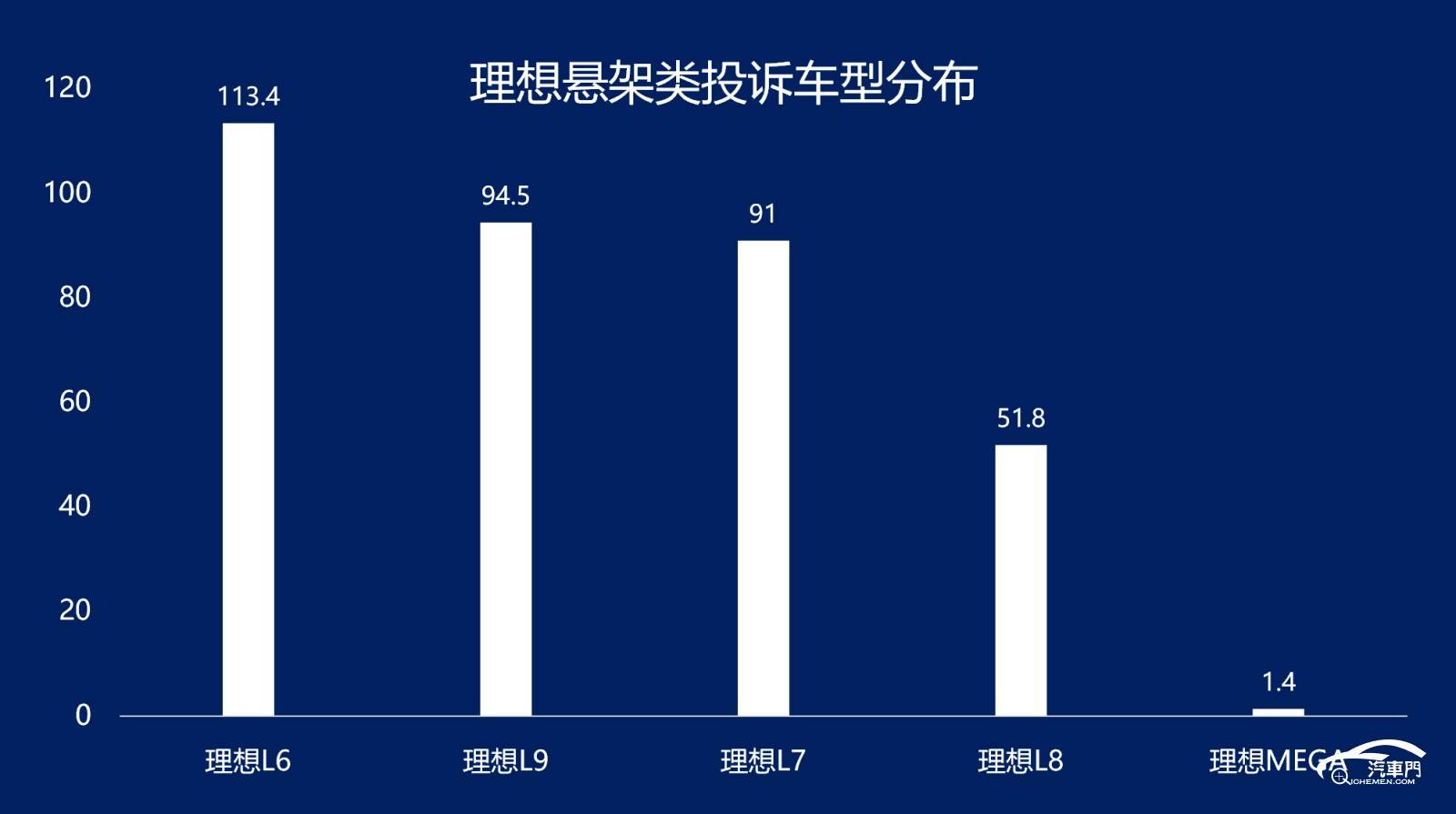 图表

AI 生成的内容可能不正确。