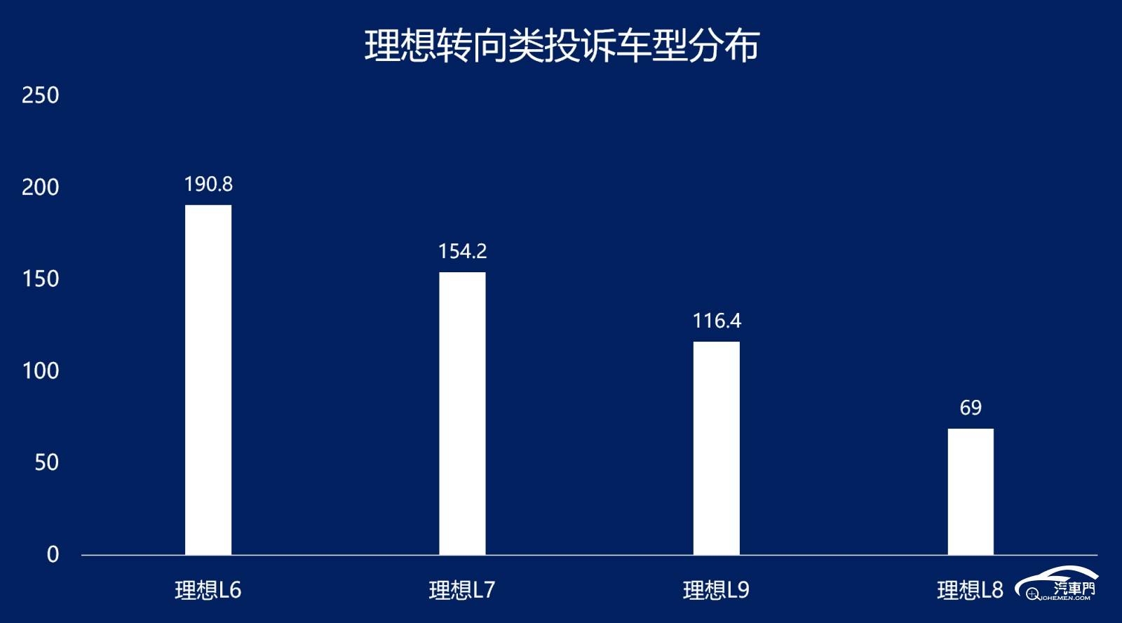 图表, 条形图

AI 生成的内容可能不正确。