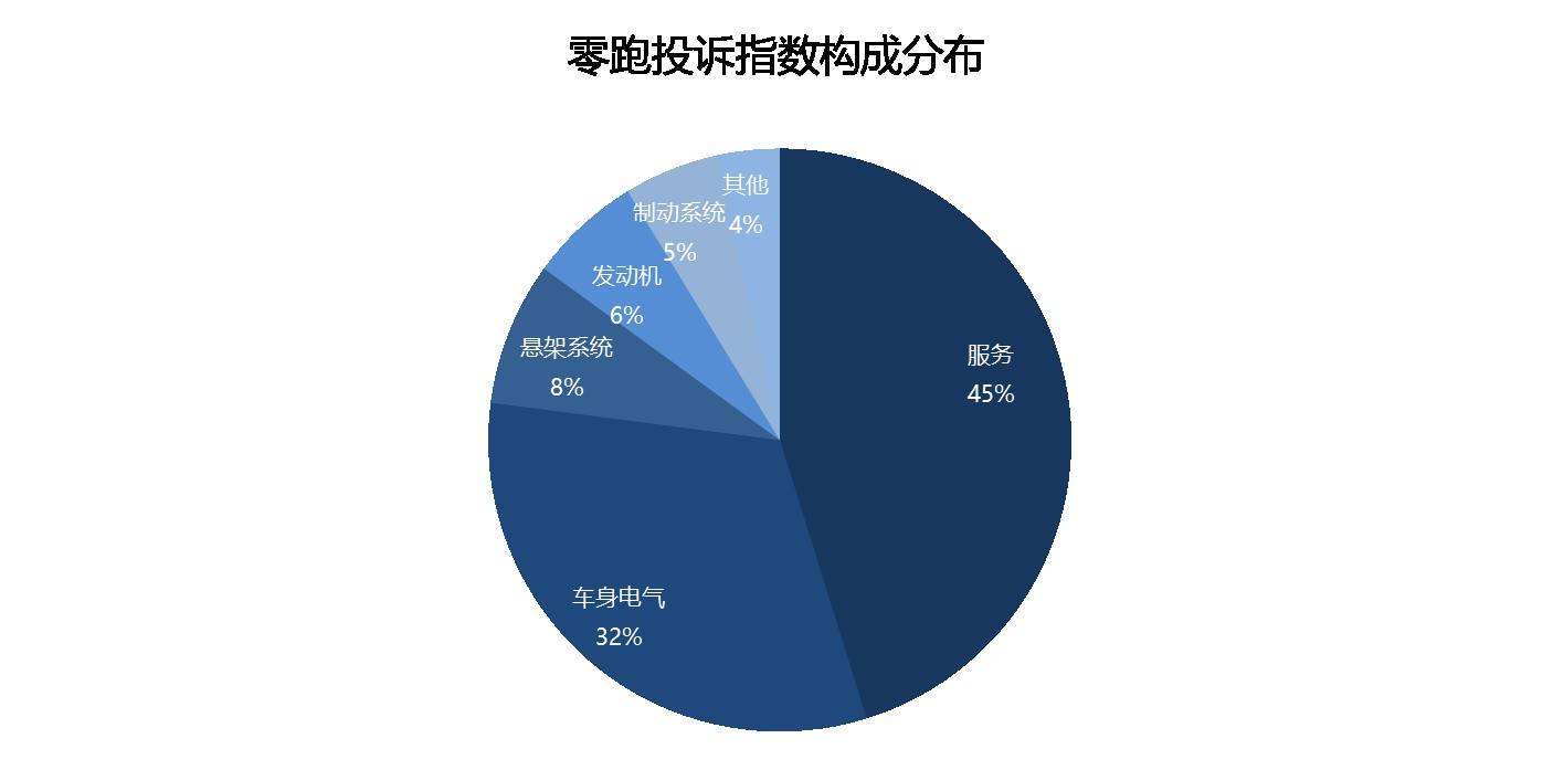 图表, 饼图

AI 生成的内容可能不正确。