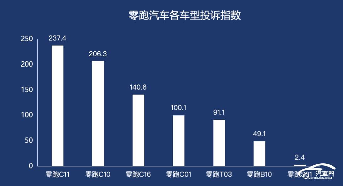 图表, 条形图

AI 生成的内容可能不正确。