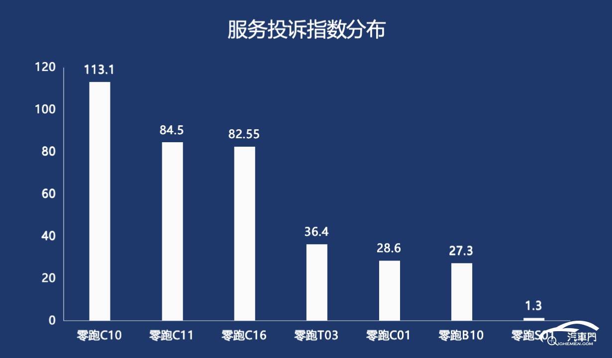 图表, 条形图

AI 生成的内容可能不正确。