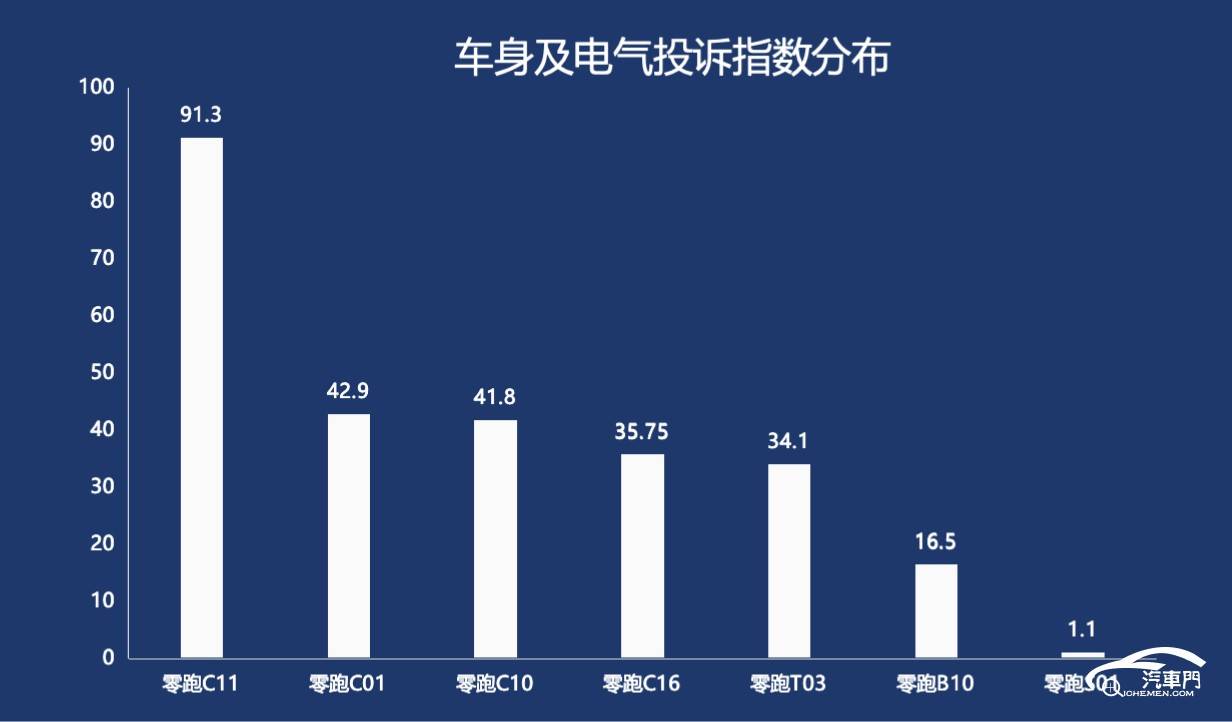 图表

AI 生成的内容可能不正确。