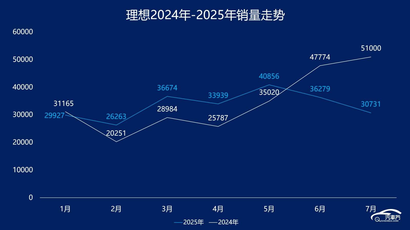 图表

AI 生成的内容可能不正确。