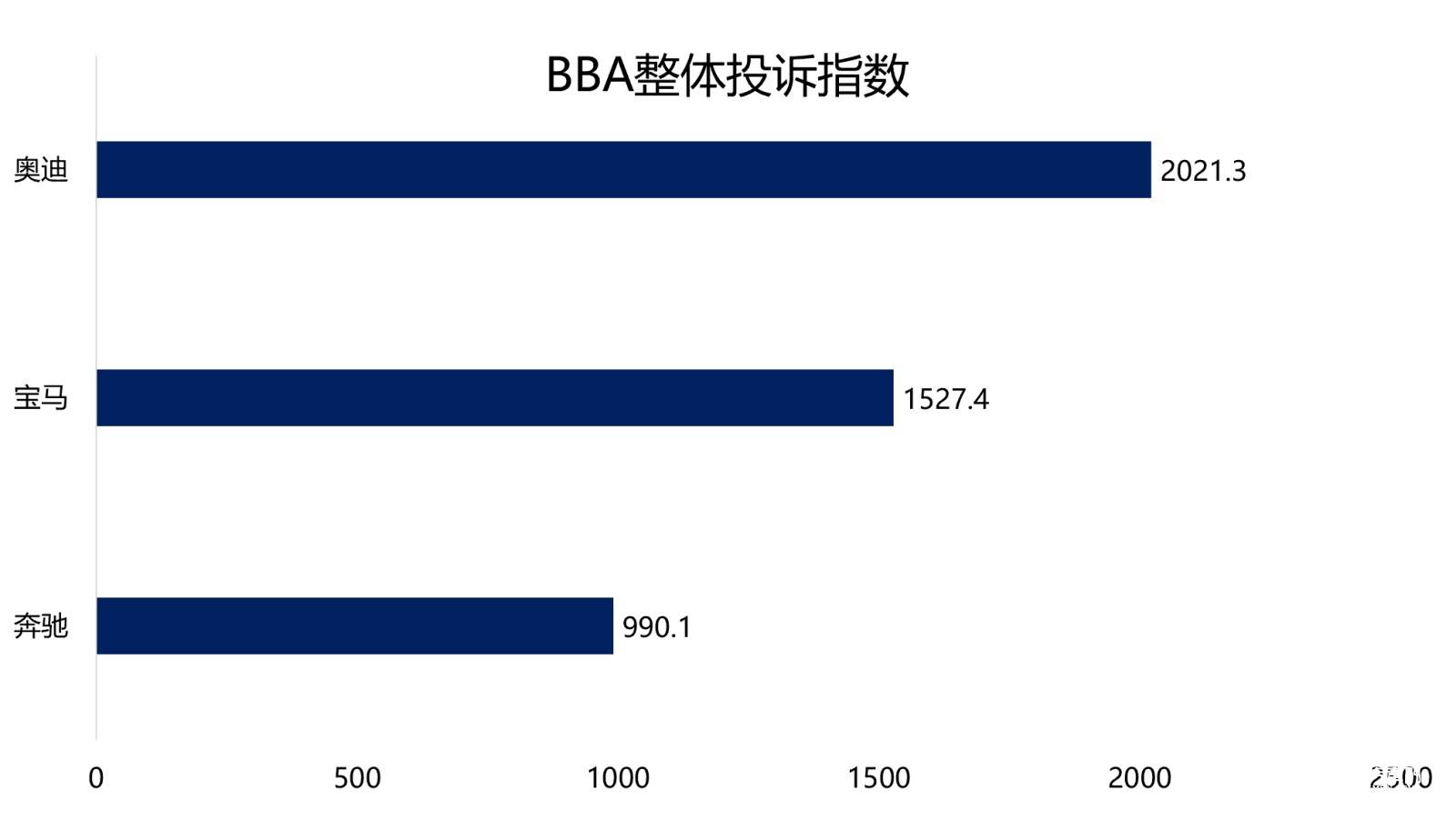 图表, 条形图

AI 生成的内容可能不正确。