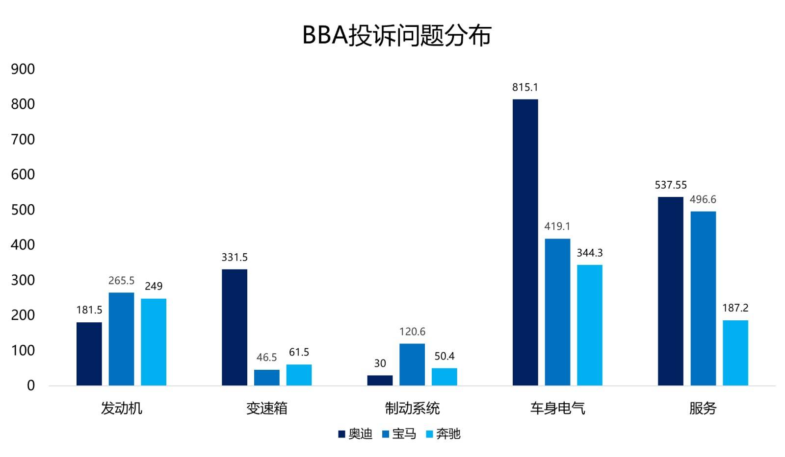 图表, 条形图

AI 生成的内容可能不正确。