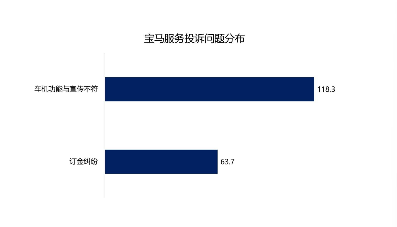 图表, 条形图

AI 生成的内容可能不正确。