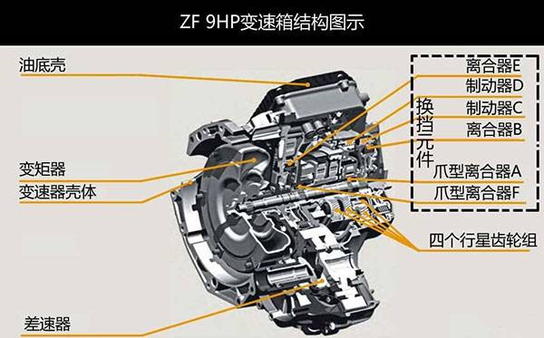 一篇文章看懂奔驰,zf,通用9速自动变速器有何优劣!