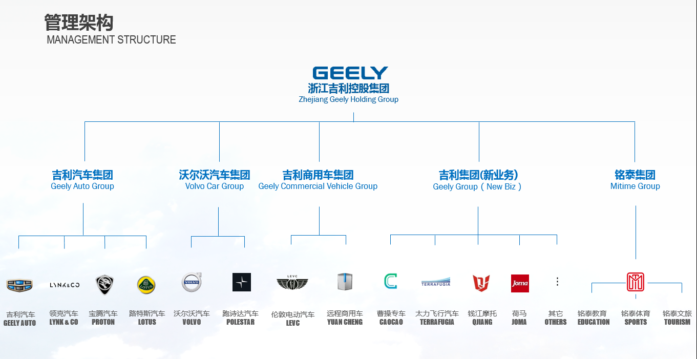 浙江吉利控股集团组织架构图.jpg