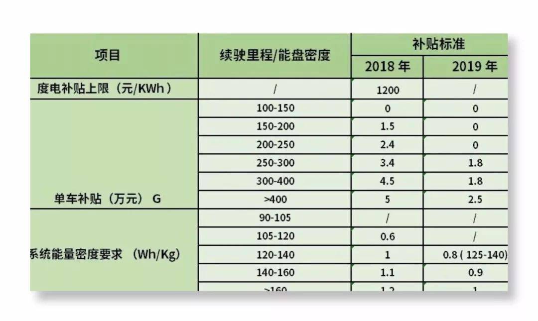 尽量避免快充电压过高或长时间所导致的过充也能大幅降低电池起火的