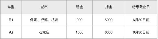 疫路同行，长城欧拉21天免费用车关爱计划，为爱开启【图文稿件】801.png