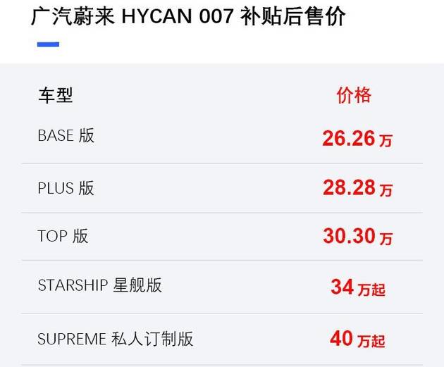 广汽蔚来HYCAN正式下线，按时交付，售价26.26万元起