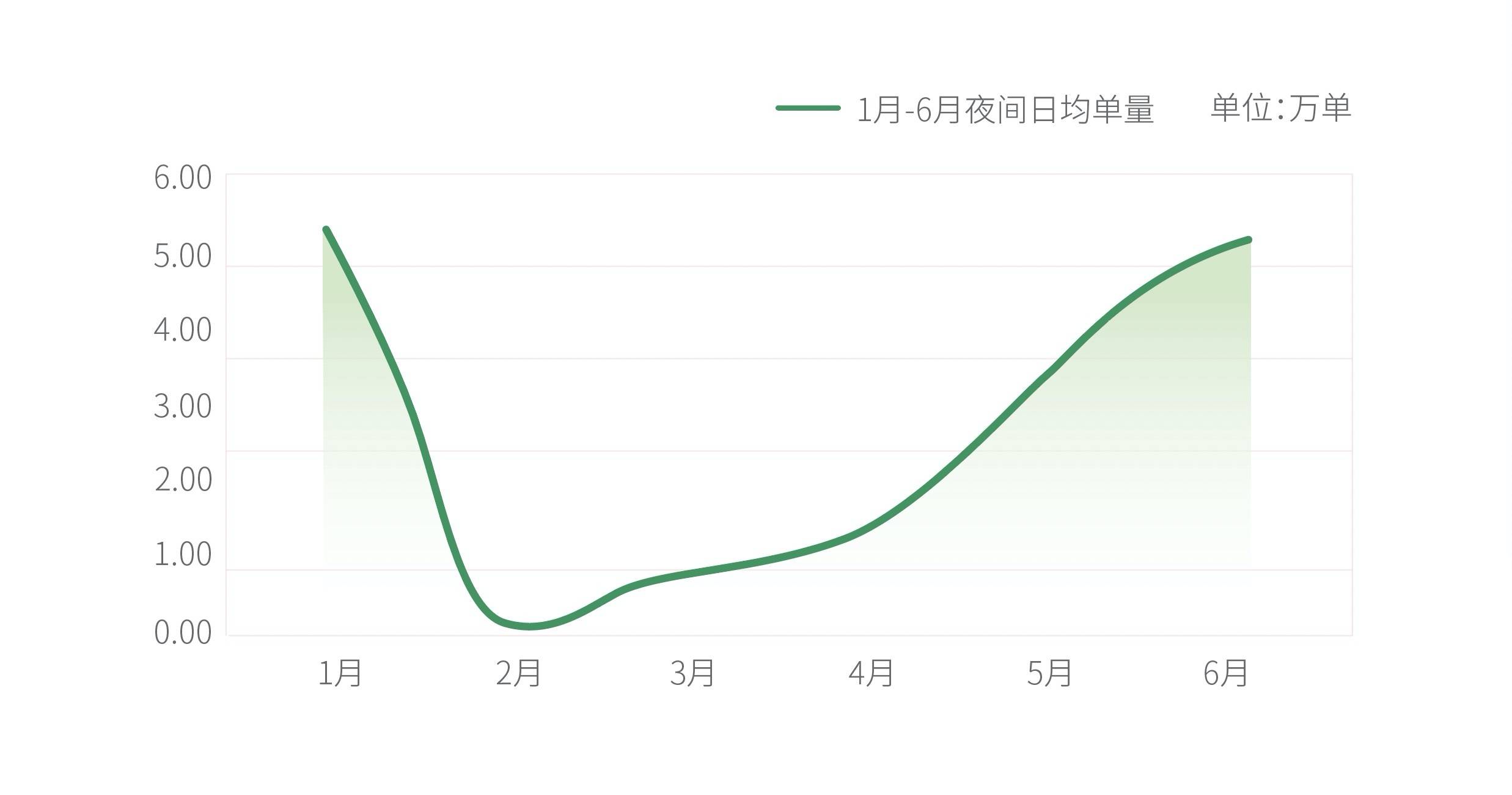 2020年杭州上半年GDP_杭州各城区gdp(3)