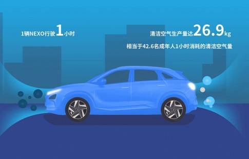 【现代汽车集团新闻稿】现代汽车全球首款氢燃料电池重卡将投入商用3057.jpg