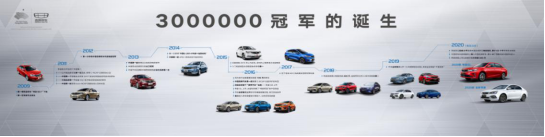 中国第一个从合资“虎口夺食”的车，帝豪圈粉300万的背后244.png