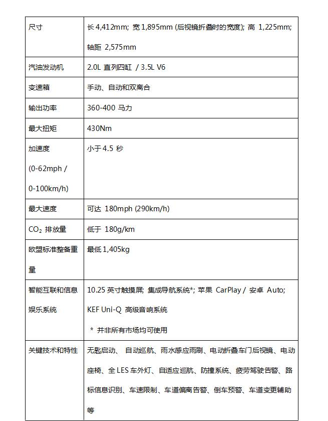 配置表.jpg