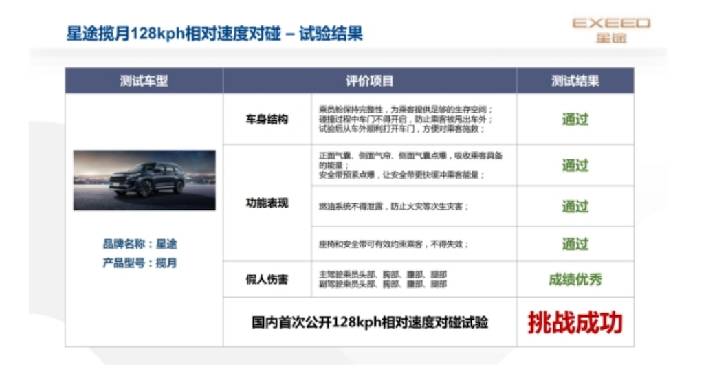 日常产品稿1-星图揽月车撞车测试高分通过，M3X火星架构2.0是最大功臣131.png