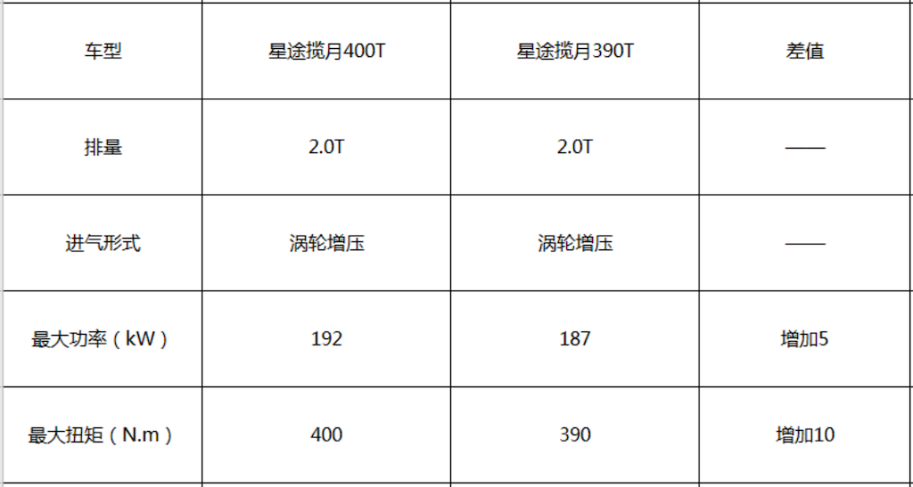 自主最强技术组合，星途揽月400T外观曝光775.png