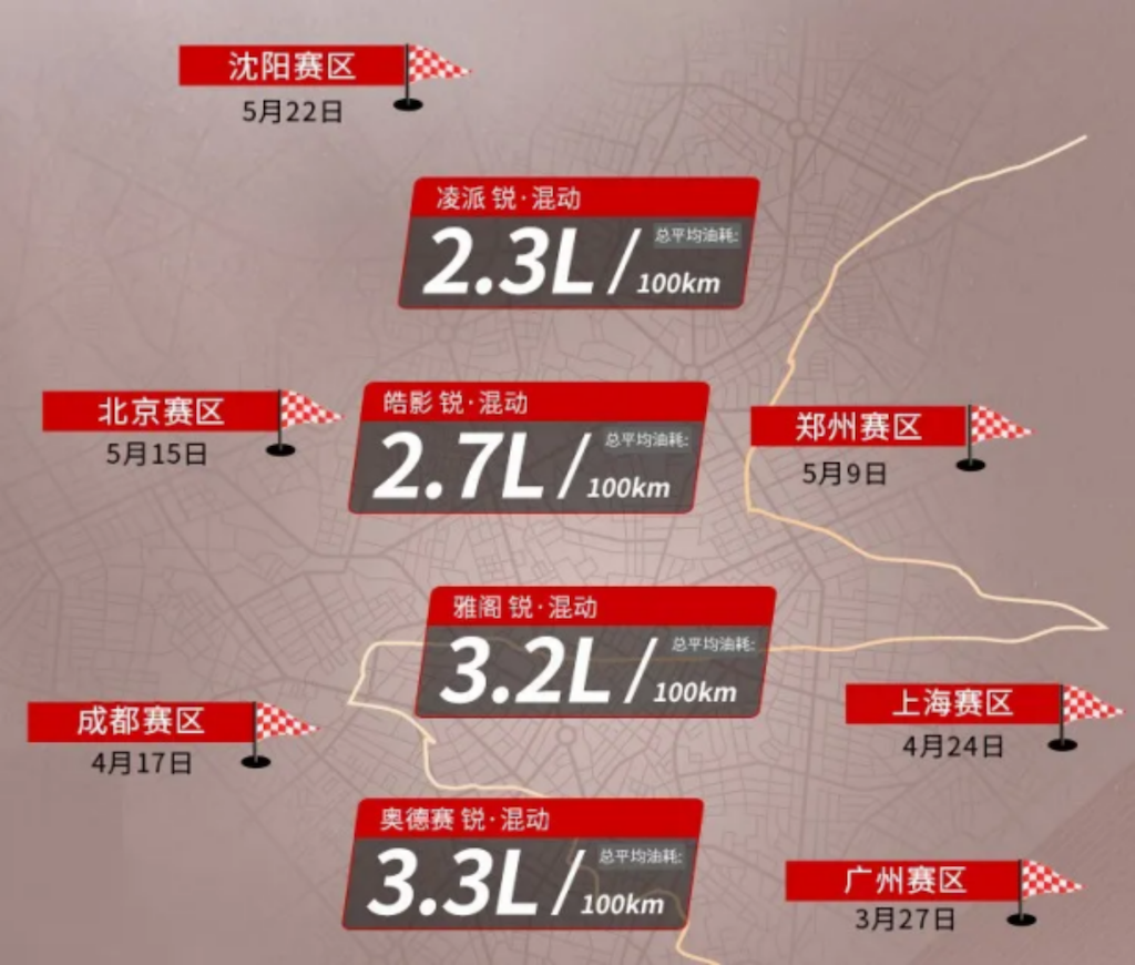 副本【新闻稿】广汽本田锐·混动联盟极限续航2994.2km，再创新记录F2876.png