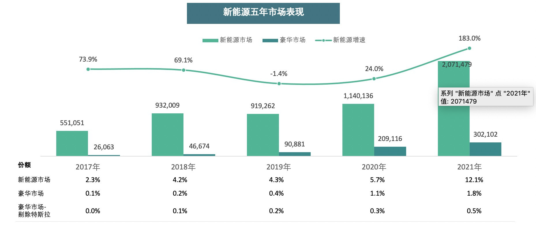 图1-新能源整体市场趋势.png