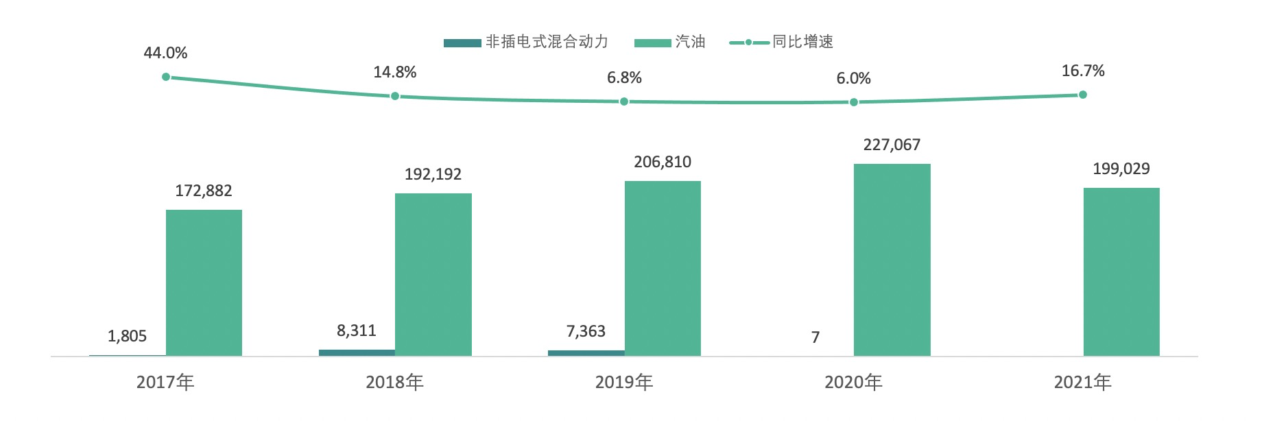 图7-TOP5品牌在新能源市场产品布局及规划---凯迪拉克.png
