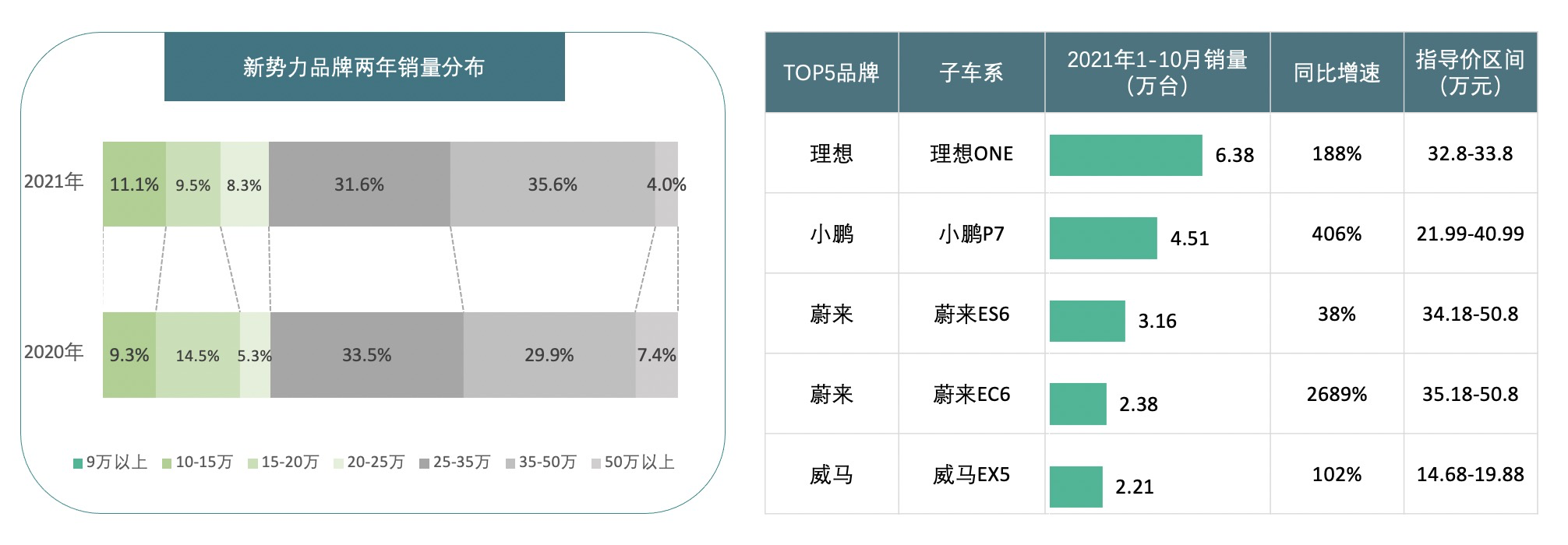 图8-自主新势力品牌新能源市场表现.png