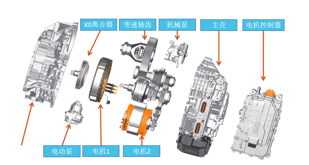 “3擎3挡9模11速”，星核动力ET-i全擎超混实力诠释行业第一2345.png